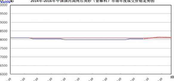 原石毛料价格走势：实时图表与深度分析