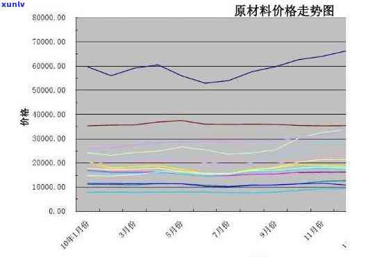 原石毛料价格走势：实时图表与深度分析