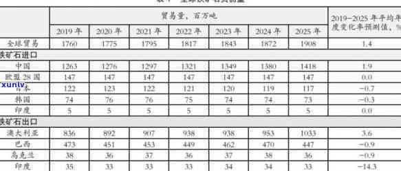 原石毛料价格走势：实时图表与深度分析