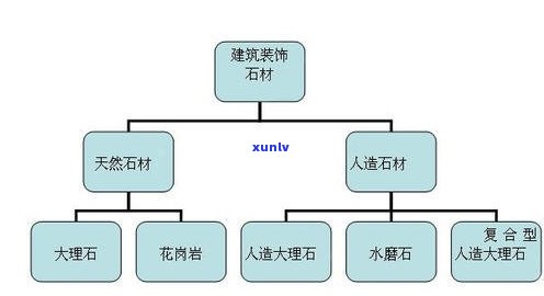 全面解析：原石板材的特点及其种类