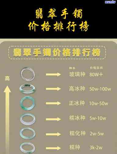 唐朝翡翠手镯的价值：全网最全价格参考指南