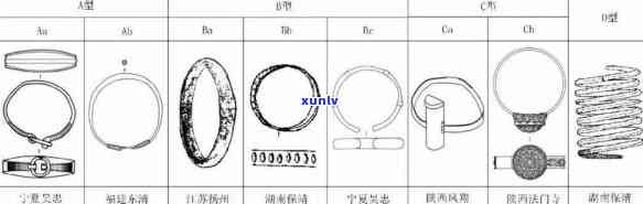 唐代翡翠手镯：珍贵遗物，精美图片展示，价值解析