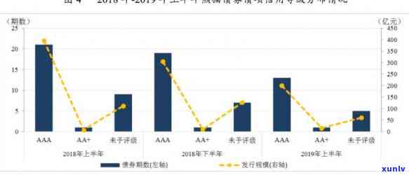 华福债务期：到期时间与展期安排