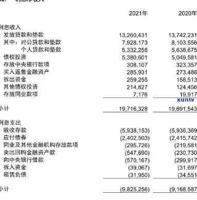 华福欠银行多少钱？深度解析其债务情况。