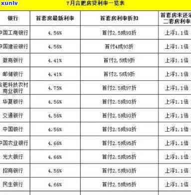 吉象普贷款利率高吗？知乎客户分享实际经验与对比