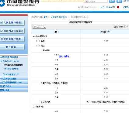 建行信用卡15万元利息计算 *** 及金额是多少？