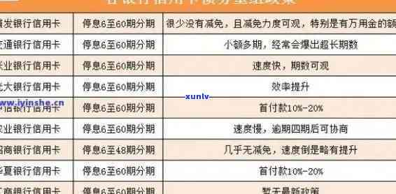 江西信用卡逾期4万元会怎样-江西信用卡逾期4万元会怎样处理