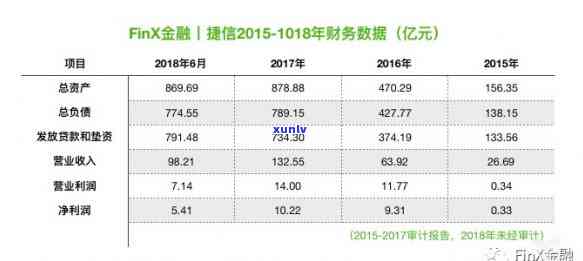 捷信5月没还会怎么样-捷信五个月没还过会怎样?