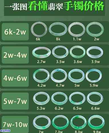 最新水草翡翠手镯价格表，一目了然！