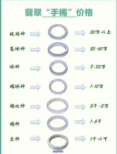 最新水草翡翠手镯价格表，一目了然！