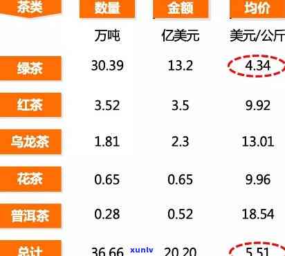 东方豪礼茶叶价格全览：最新报价及查询指南