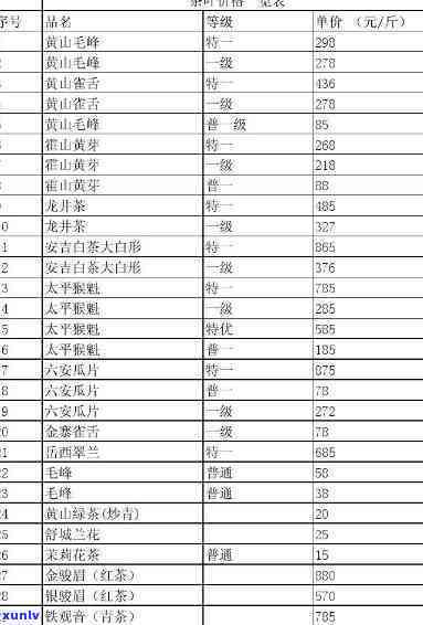 东方豪礼茶叶价格全览：最新报价及查询指南