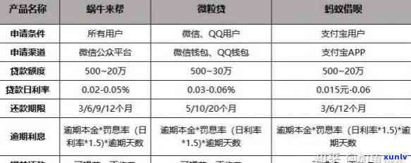 怎样解决借呗逾期2天？详解解决方案