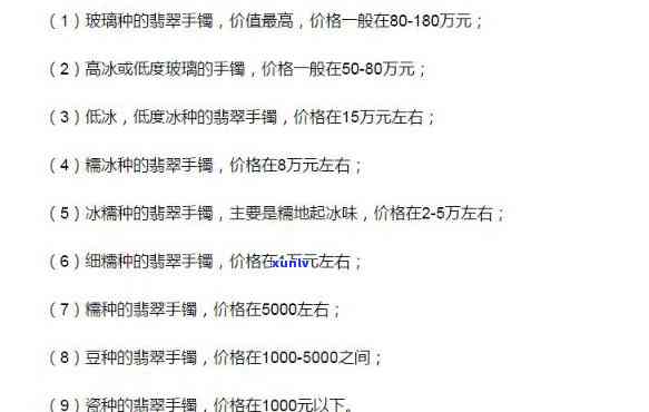 唐河翡翠手镯价格全览：最新价格表及市场行情分析