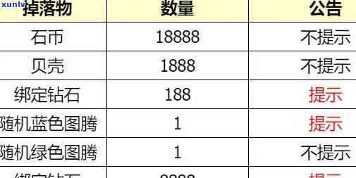 前瞻直播原石数量及价格全揭秘