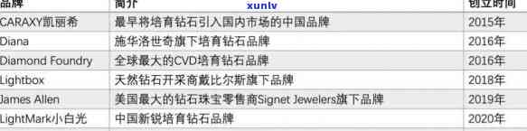 原石批发价格查询：一站式获取最新价格信息