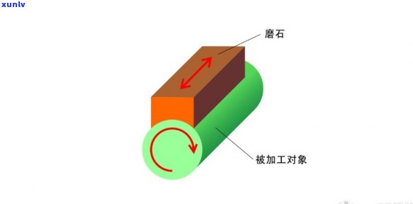 全面掌握原石打磨 *** ：图解、教程与视频全攻略