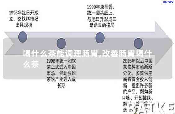 喝什么茶助消化对肠胃好，消食良方：喝什么茶能有效改善肠胃功能？