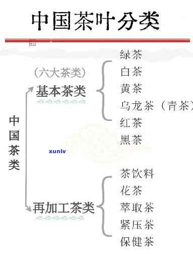 三坑两涧分别产出优质茶叶，你不可错过的茶叶种类！