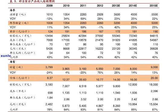 原石手链价格-朱砂原石手链价格