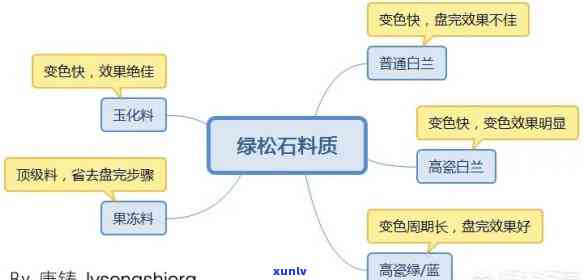 如何绘制简单又好看的原石思维导图？