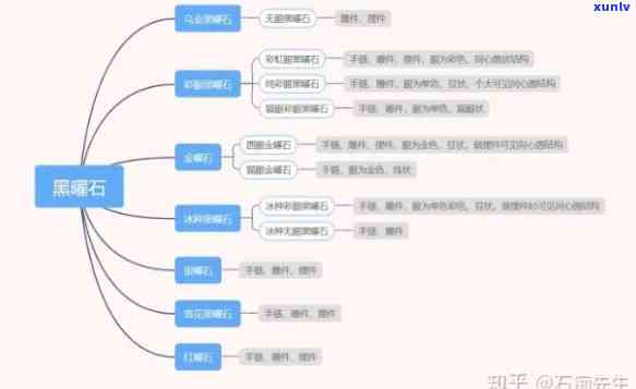 原石思维导图-原石思维导图怎么画