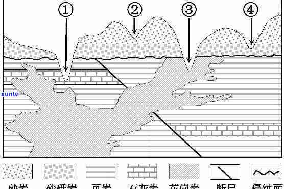 原石形成原理：深入了解其背后的科学机制与过程