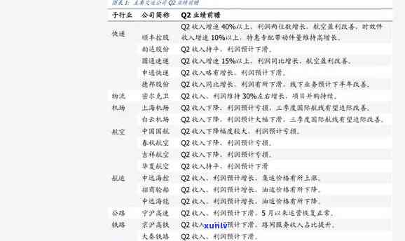 唯品会翡翠手镯价格全览：最新价格表与多少钱