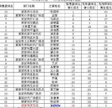 唯尔恒珠宝全国门店数量统计