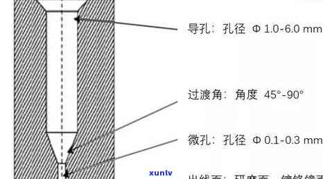 原石开孔视频教程全攻略：步骤详解与图解