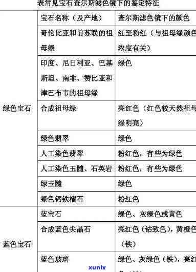 半宝石分类，探索半宝石的美丽世界：深入了解各类半宝石的分类与特性