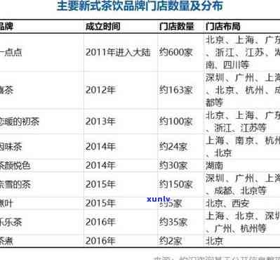 国饮茗茶是什么茶，探究中国更受欢迎的茶饮：国饮茗茶究竟是哪一种？