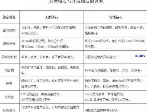 原石怎么分辨好坏，如何辨别原石的好坏？一份全面的指南