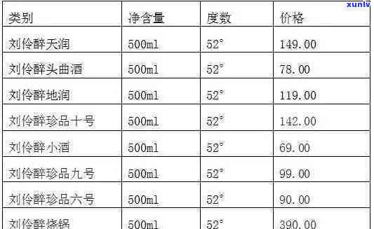 滁州春雪价格，滁州春雪，酒中珍品，价格亲民！