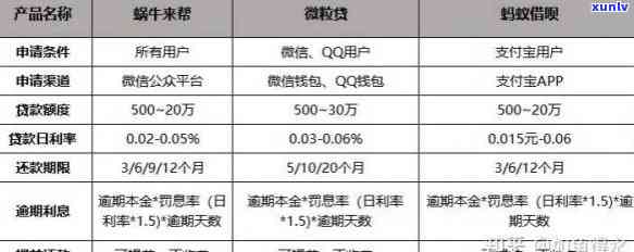 蚂蚁借呗逾期1万5会怎样-蚂蚁借呗逾期1万5会怎样处理