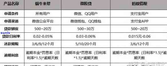 蚂蚁借呗逾期2万多会怎样-蚂蚁借呗逾期2万多会怎样解决