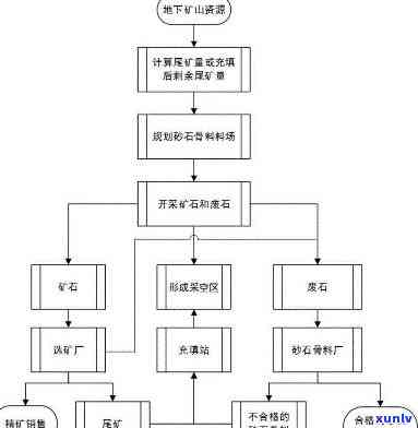 原石开采手续流程，详细解析：原石开采的完整手续流程