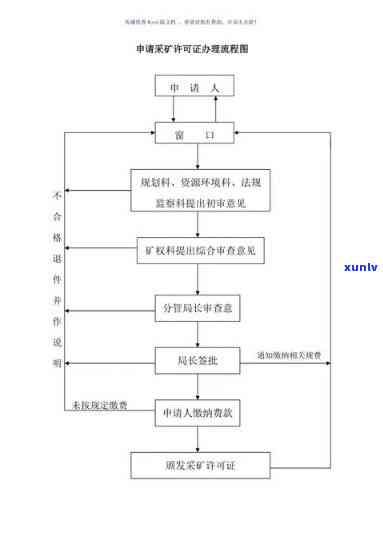 原石开采手续-原石开采手续流程