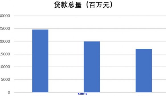 不存在网商贷了，网商贷已下线，小微企业融资出路何在？