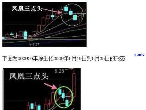 信用卡债务高达15万，如何在还款压力下重回正轨？