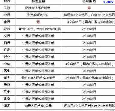 农商行信用卡6万逾期，另两卡逾期情况怎样？作用信用记录吗？