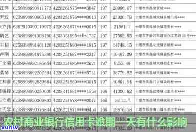 农商行信用卡逾期一天会有不良记录吗，农商行信用卡逾期一天会产生不良记录吗？