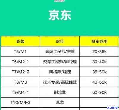 平安金服工资待遇怎样？工作难度大吗？