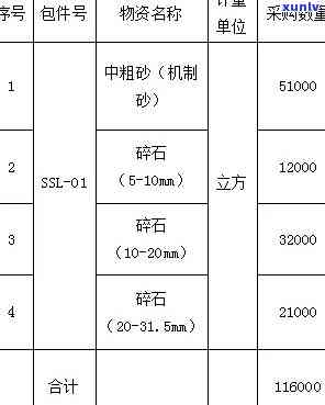 原石开标规则-原石开标规则最新