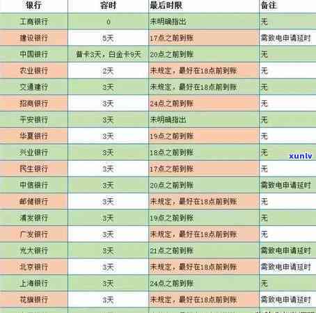 浦发协商还款成功！每月仍需上报逾期记录，有无宽限期？