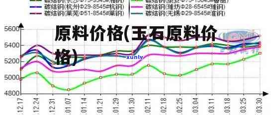 原石幼玉价格走势，探究原石幼玉价格走势：市场动态与投资建议