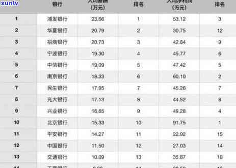 浦发信用卡逾期十万会怎么样解决，信用卡逾期十万，浦发银行将怎样解决？