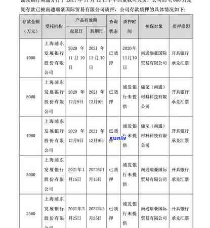 浦发信用卡15万逾期报案后可能面临何种处罚？是不是会坐牢？