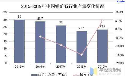 原石市场发展现状深度分析与前景展望