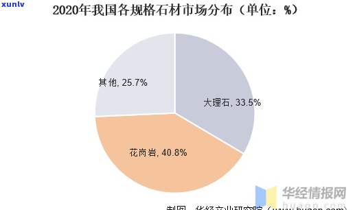 原石市场发展前景展望与深度分析